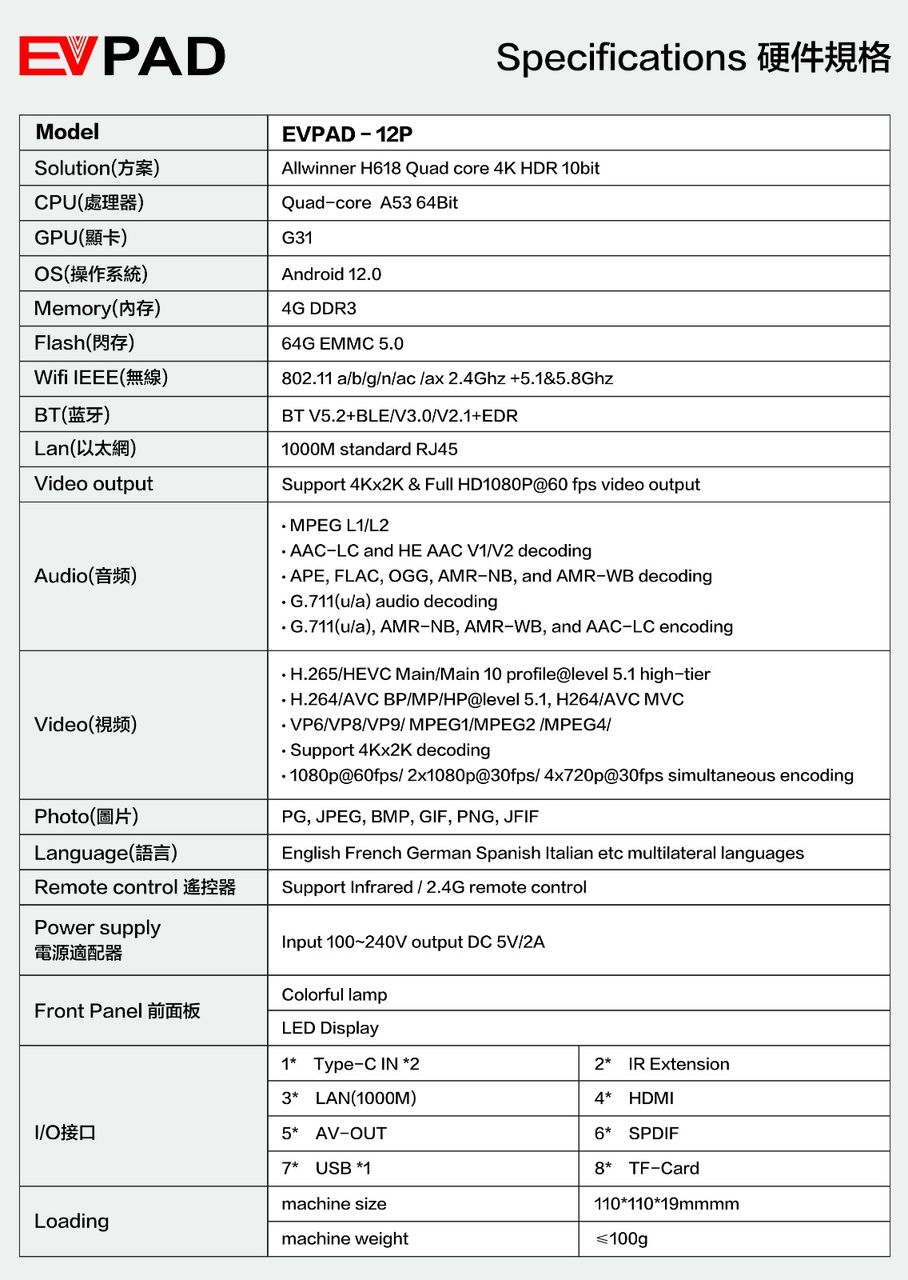 EVPAD 11P Malaysia